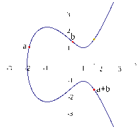 elliptic-curve-addition